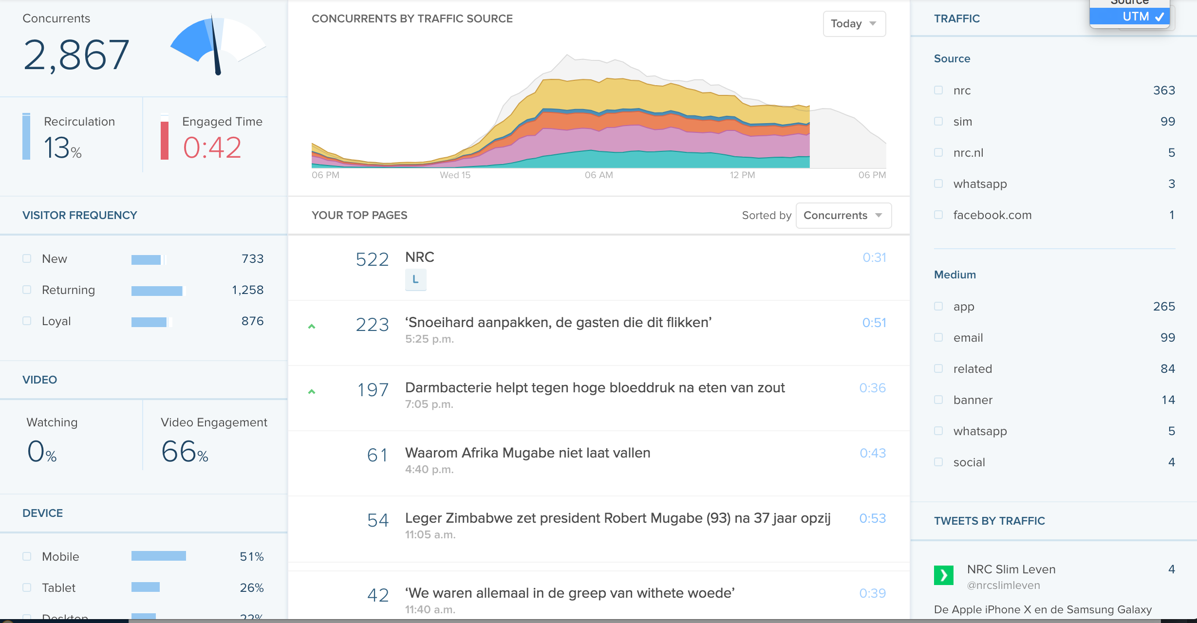 Real-Time_Dashboard_-_Chartbeat___and_Spotify.png