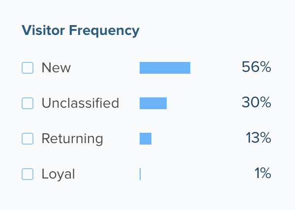 conv_visit-freq.png