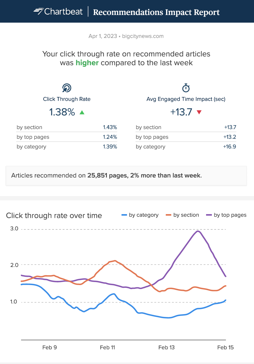 sample-impact-report_image2.png