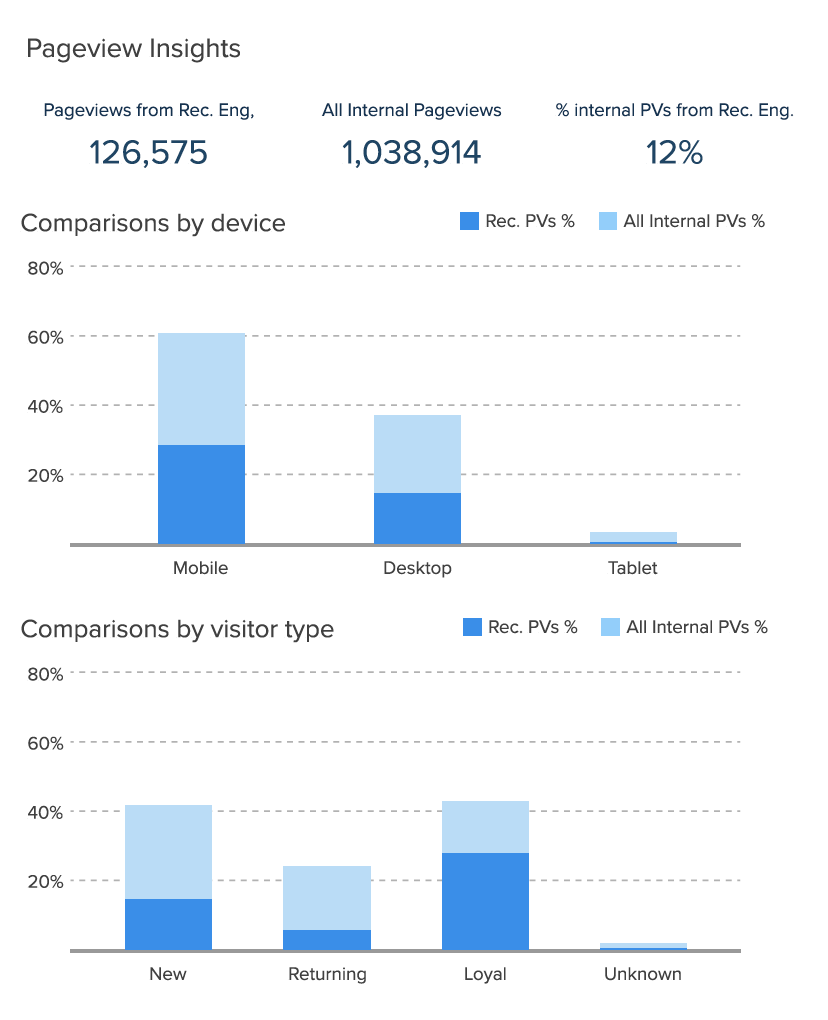 pageview-insights.png