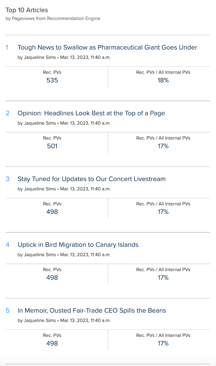 top-10-articles.png