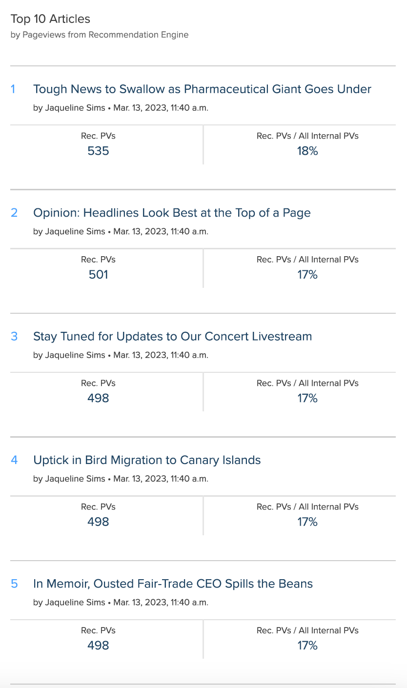 Best of : Top 10 recommendation articles