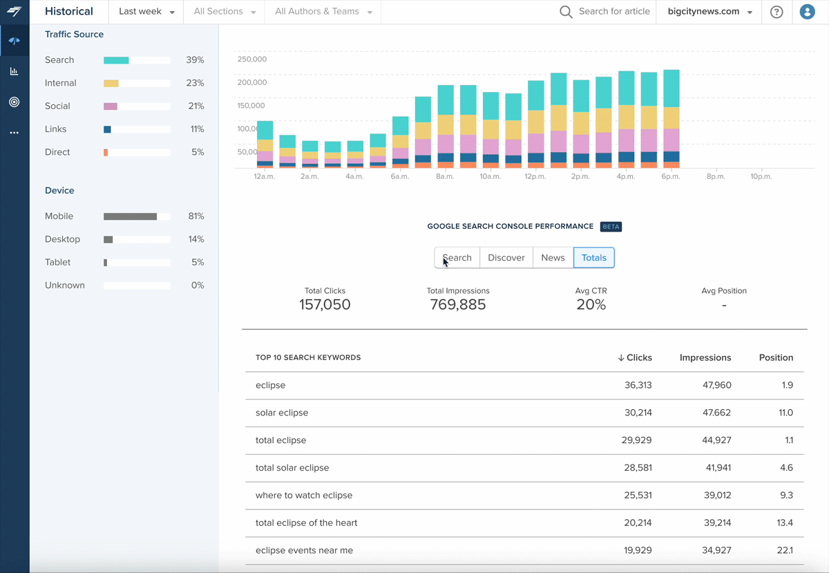 Chartbeat-Google-Search-Console-GSC-Overview-Tabs.gif