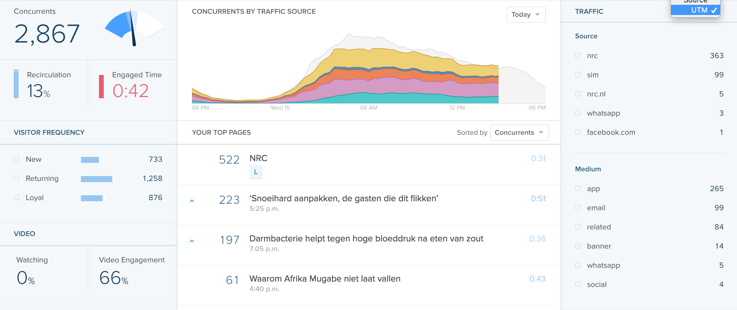 Real-Time_Dashboard_-_UTMs.png