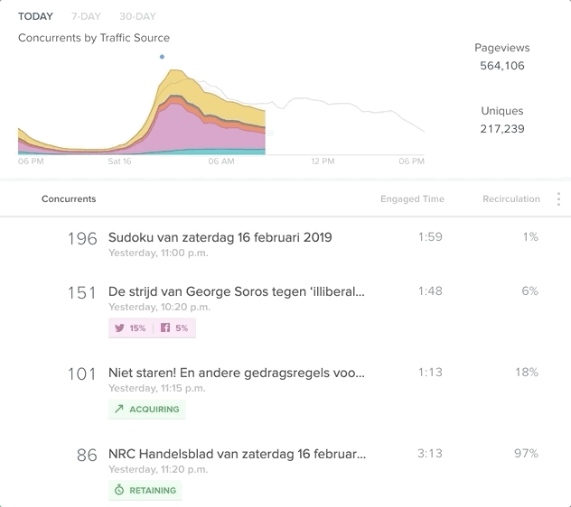 top_pages.gif