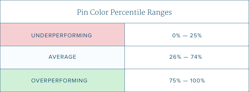 hud_percentiles_table.png