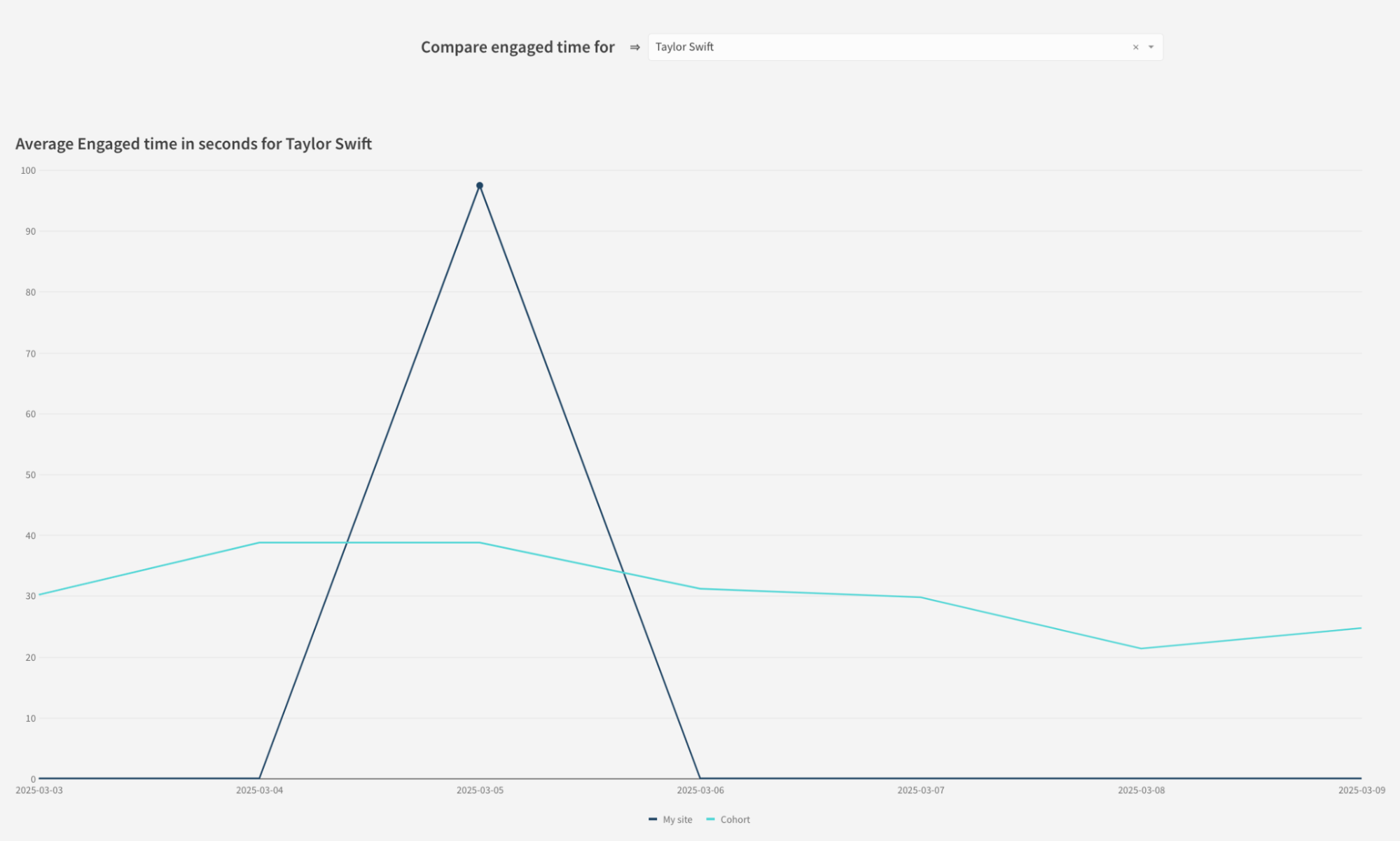 cohorts14-timeseries.png