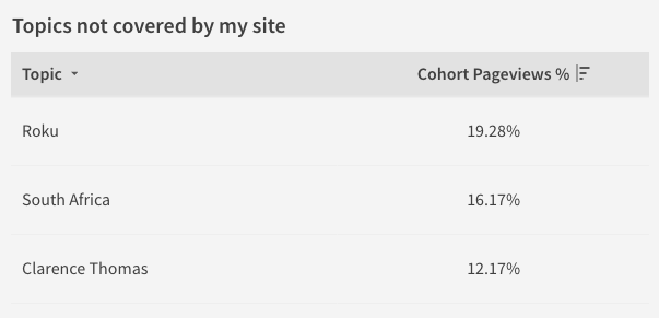 cohorts19-topics-not-covered.png
