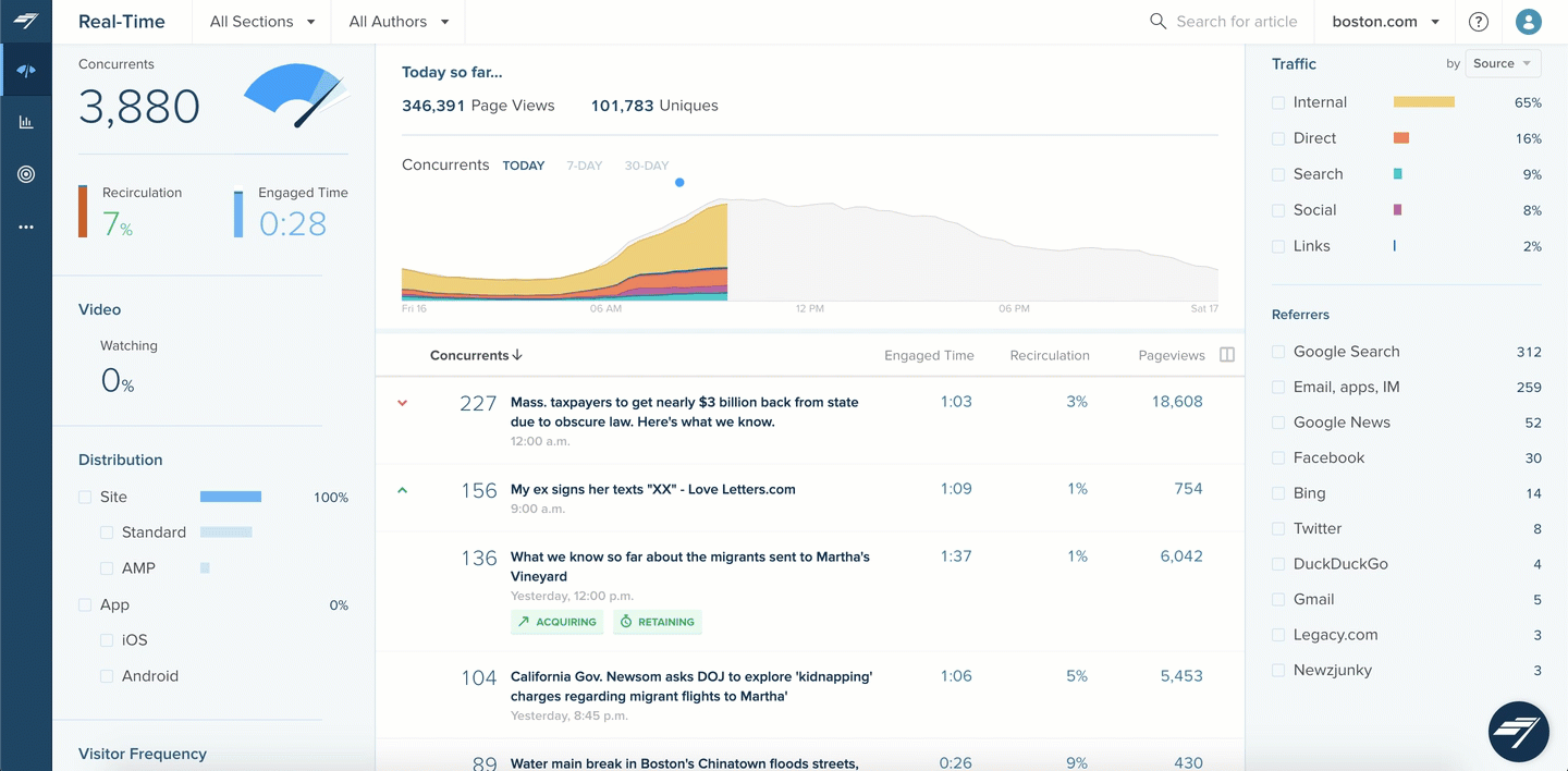 How to check real time subscriber count on  -  live